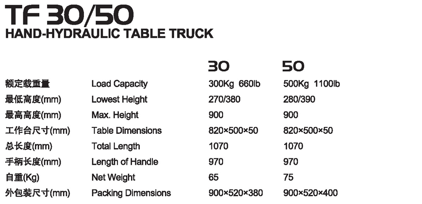 手動平臺車 TF 30/50 手動平臺車 TF 30/50
