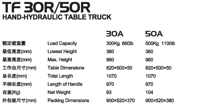 手動平臺車 TF 30R/50R